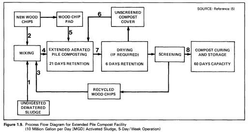 You are currently viewing Sewage Sludge in the News