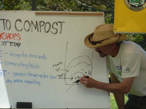 Read more about the article Podcast: Composting with Eric Werbalowsky