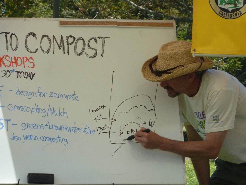 You are currently viewing Podcast: Composting with Eric Werbalowsky